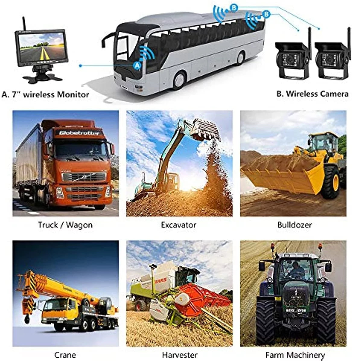 Bileeko RV Backup Camera and Monitor Kit 7 inch LCD Monitor 2 Wireless Rear View Camera for Bus SUV Trucks Trailers