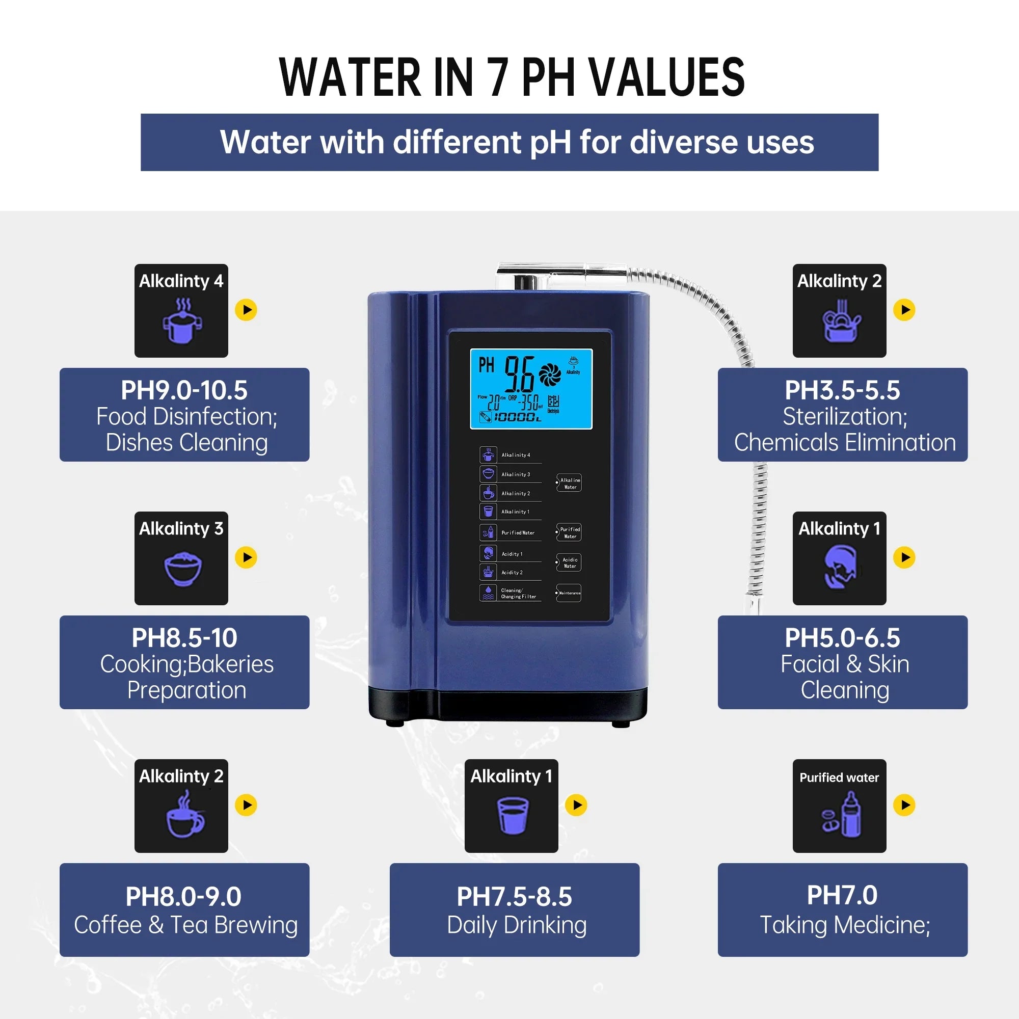 Alka Ionizer; Purifier System PH 3.5-10.5 Alkaline Acid System;Up to -500mV ORP; 8000 Liters Per Filter;7 Settings;Auto-Cleaning;Intelligent Voice (blue )