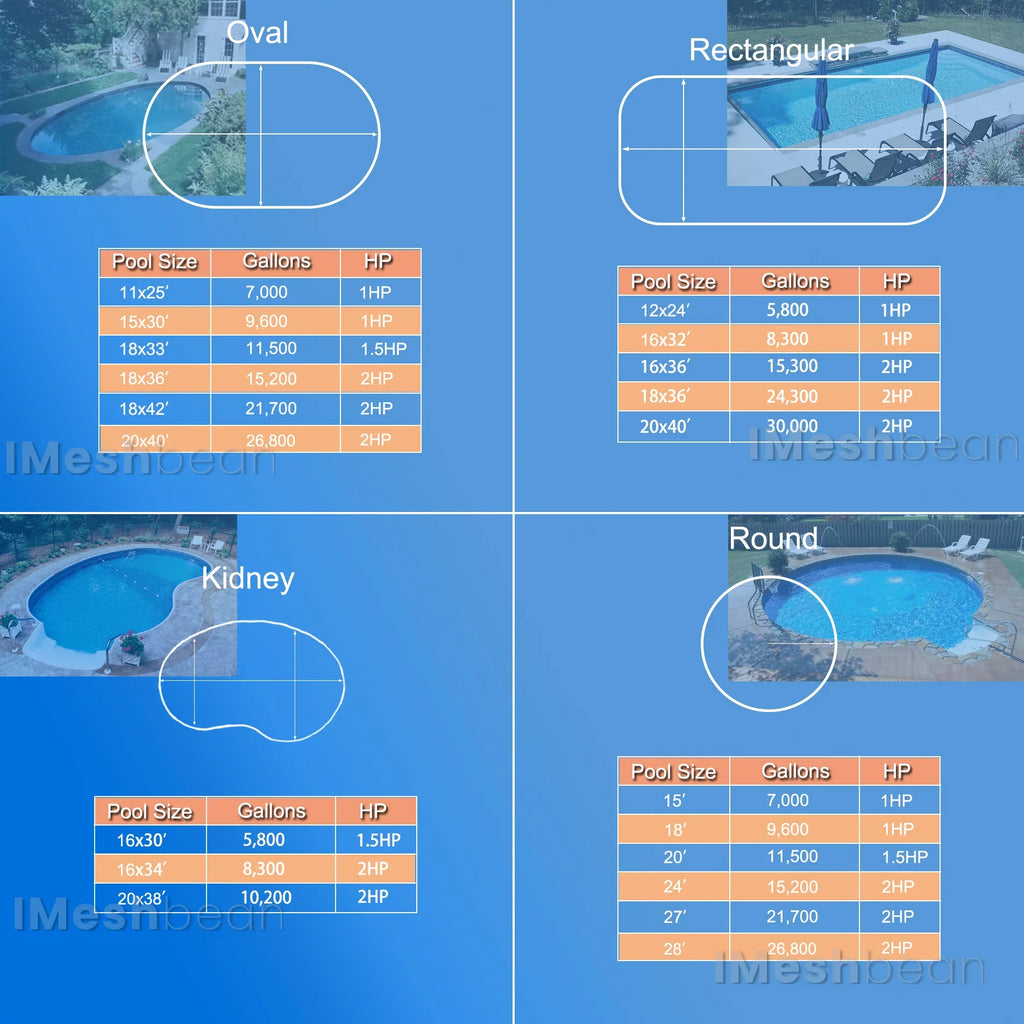 iMeshbean In-ground Swimming Pool Pump; 1.5HP Motor 110V-230V; 6000GPH; Head Max 69FT; for Above Ground Swimming Pool and Inground Pool Circulation; w/ Strainer Basket