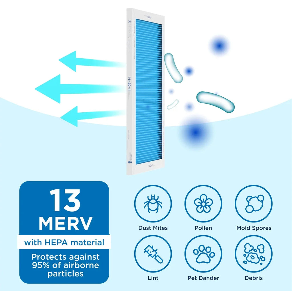 Medify Air 14x20x1 Pleated Filter 95% Particles HEPA Air Cleaning (MERV 13; 2-Pack)