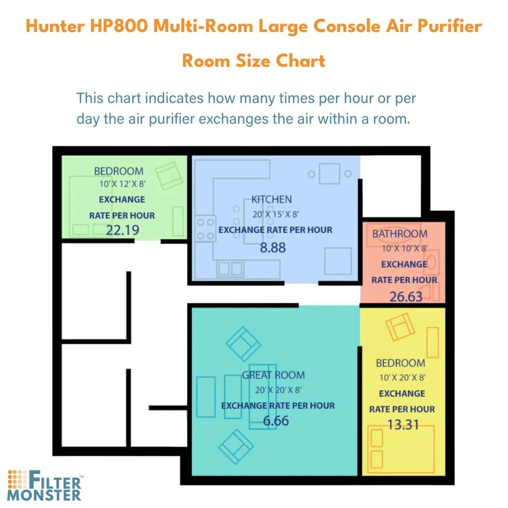 Filter-Monster - H-HF800-VP Replacement HEPA/ Pre-Filter Value Pack for Hunter HP800 Air Purifier Series - 4 Pre-Filters and 1 True HEPA Filter