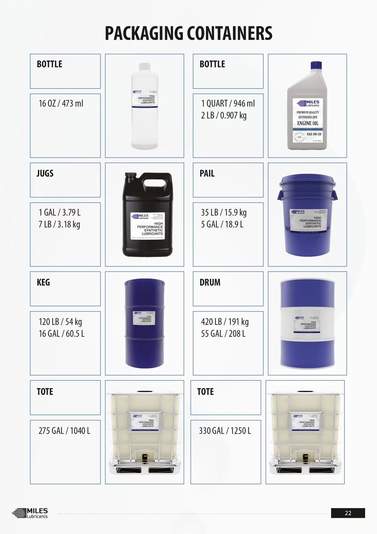 Miles Fg Comtech Clean ISO 100 Food Grade Synthetic Rotary Compressor Fluid 4*1 Gallon Case