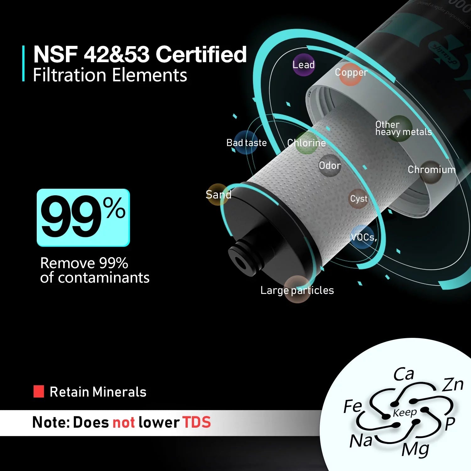 Frizzlife FK99 Under Sink Filter System; 0.5 Micron; Remove 99.99% Lead; Chlorine; Bad Taste&Odor;High Capacity