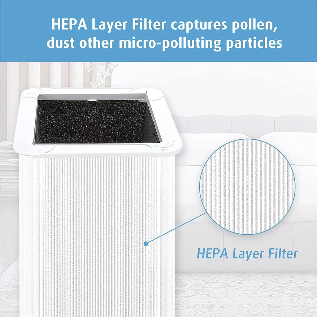 121 Replacement Filter Compatible with Blueair Blue Pure 121 Air Purifier; HEPA and Activated Carbon Filter