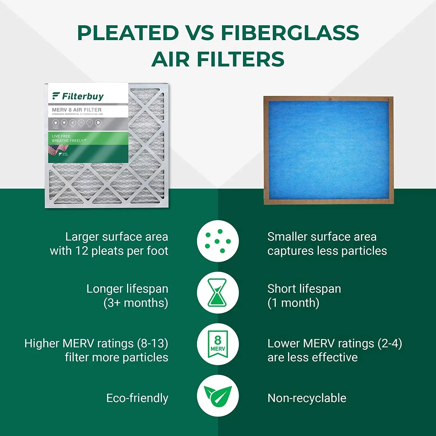 Filterbuy 15.75x27.63x3.50 MERV 8 Pleated HVAC AC Furnace Air Filters for Aprilaire Space-Gard 104/2140 (2-Pack)