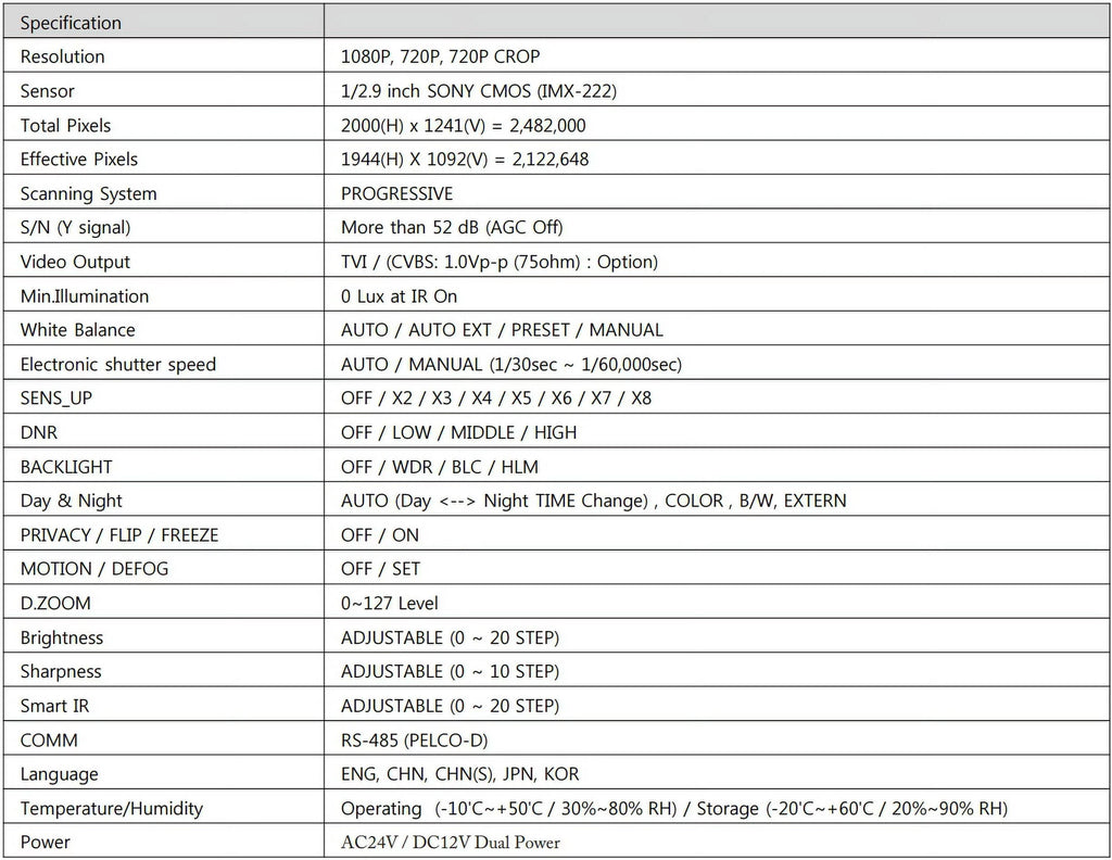 Eyemax Storm Series TVI-M2664V 1080P HD-TVI Vandal DOME IR Camera 2.8-12mm Dual Power; Motorized ( Made In Korea )