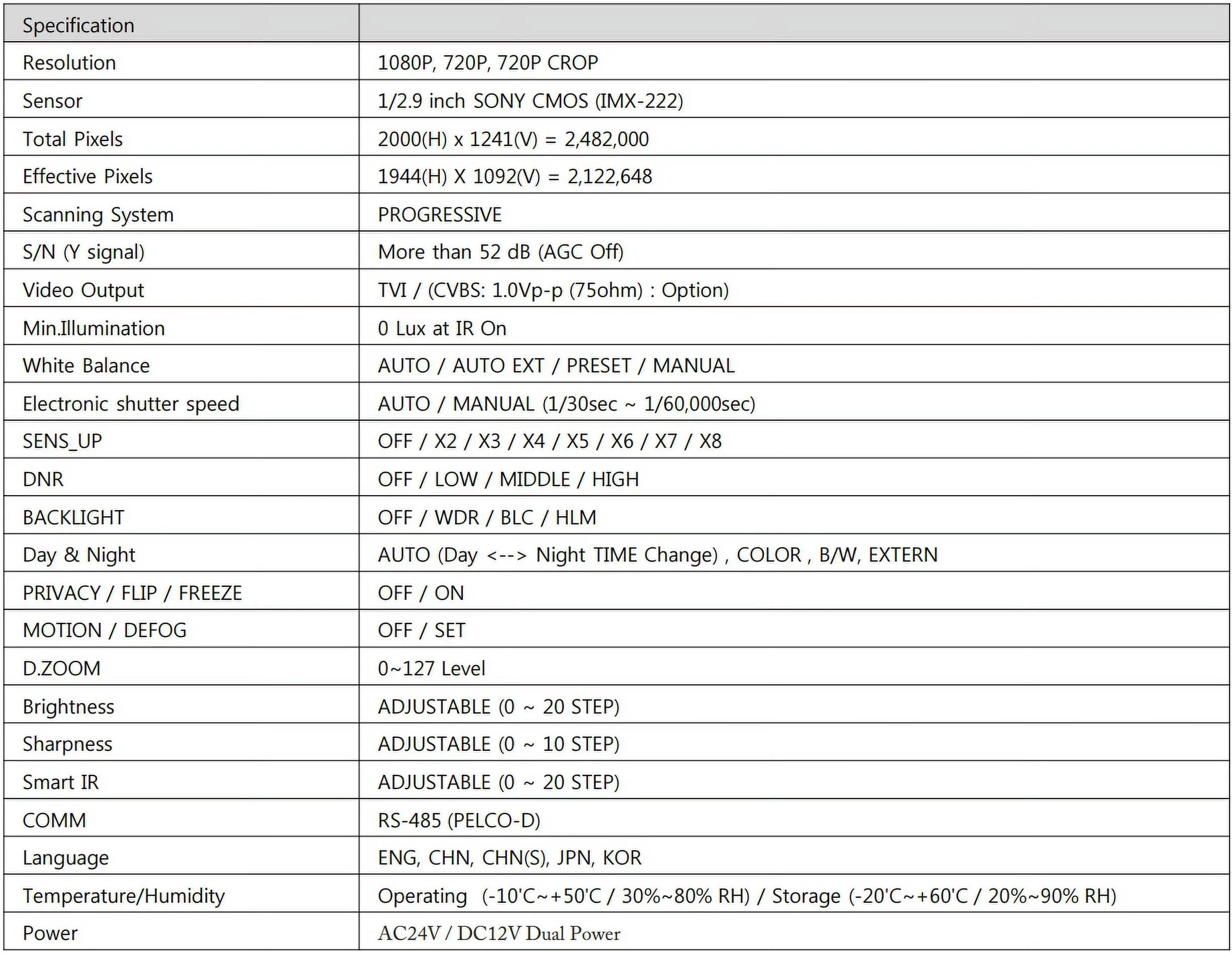 Eyemax Storm Series TVI-M2664V 1080P HD-TVI Vandal DOME IR Camera 2.8-12mm Dual Power; Motorized ( Made In Korea )