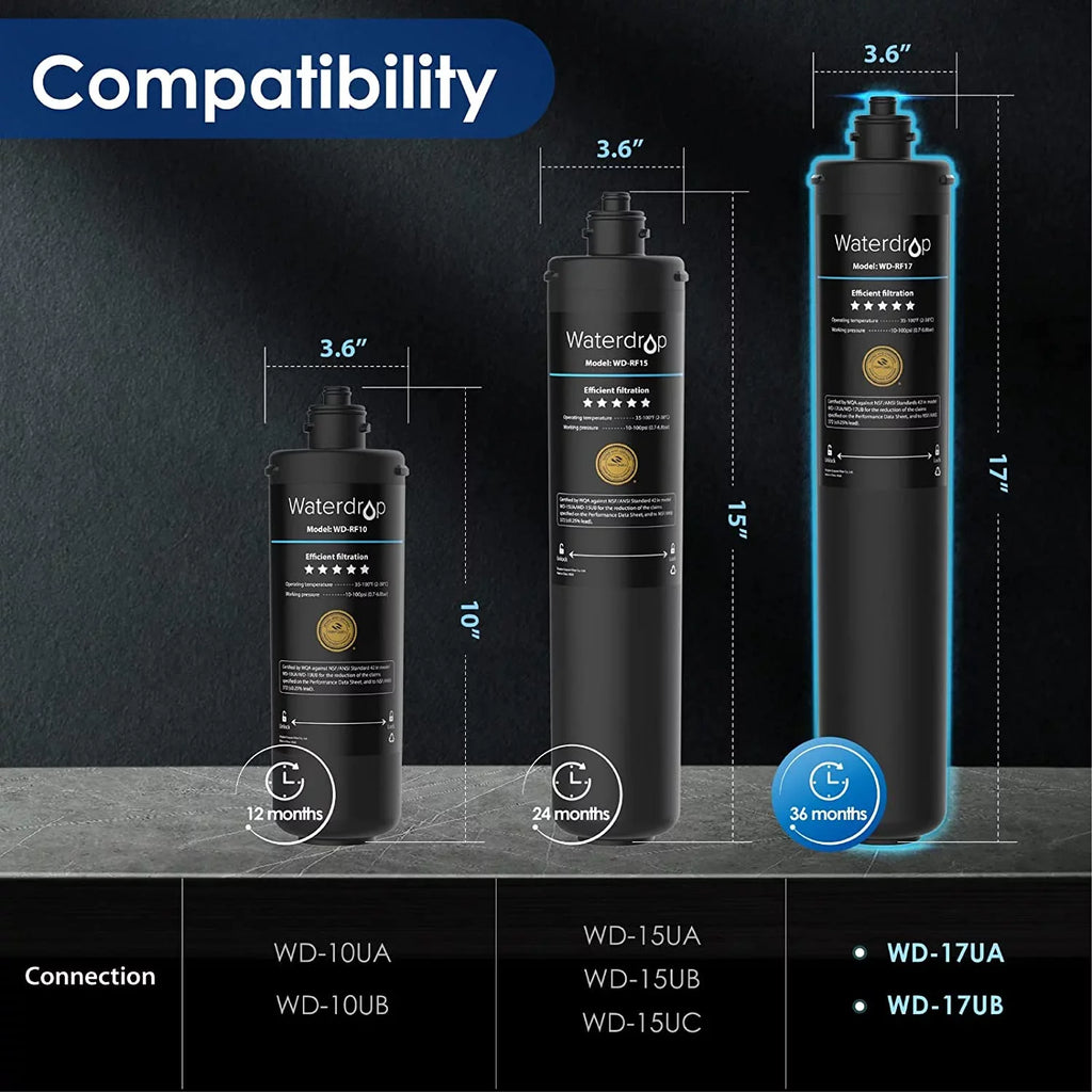 Liquiddrop WD-RF17 Filter; Replacement 17UA Under Sink Filtration System; 3 Years Ultra Long Lifetime