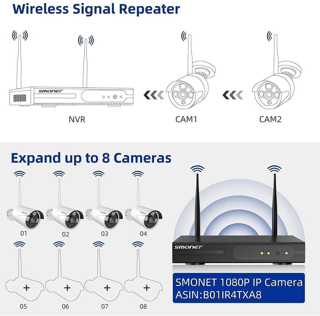 3MP Wireless Security Camera Systems No Hard Drive; SMONET 4PCS 8 Channel WiFi Surveillance NVR Kits; Indoor Outdoor CCTV Cameras;P2P CCTV Camera System;Night Vision;AI Human Detection with Audio