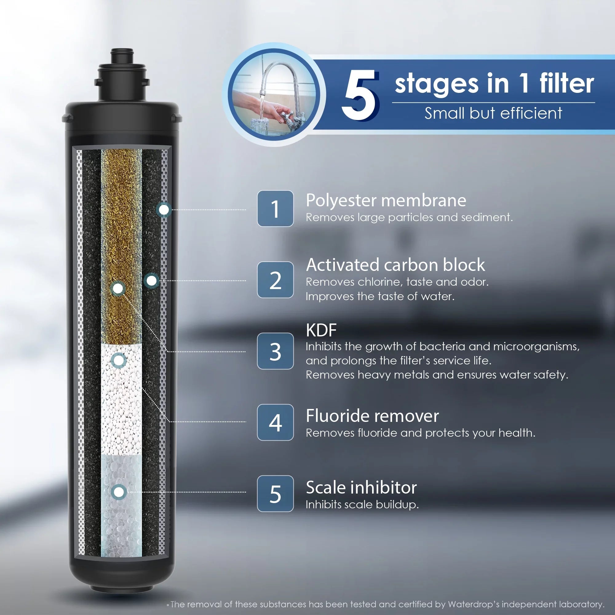 Liquiddrop WD-RF17 Filter; Replacement 17UA Under Sink Filtration System; 3 Years Ultra Long Lifetime