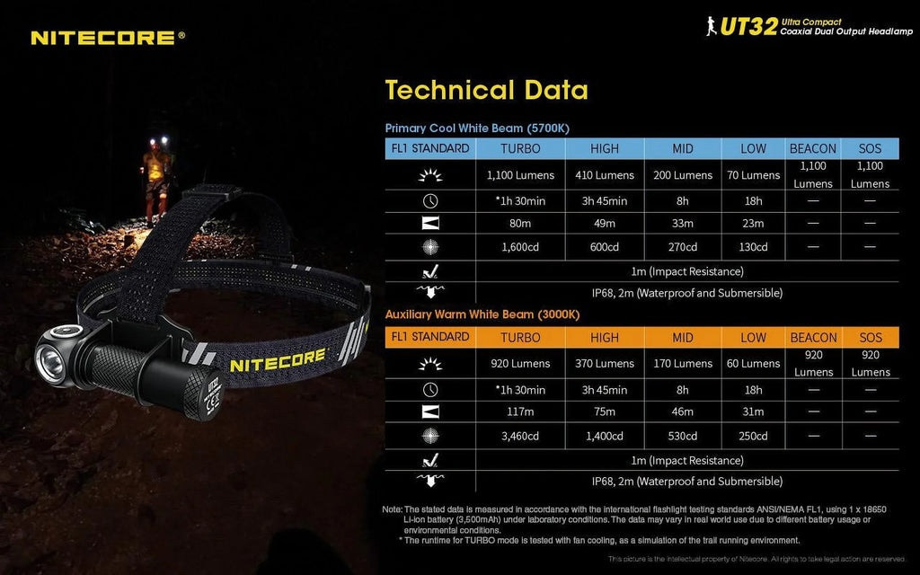 Nitecore UT32 Dual Emitter Headlamp - XP-L2 V6 (5700K; Cool White) - XP-L V6 (3000K; Warm White)