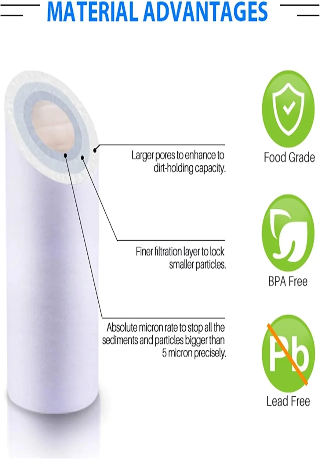 Pentek C1-20 Compatible Carbon-Impregnated Filter Cartridge; 20" x 2-1/2; 5 Micr