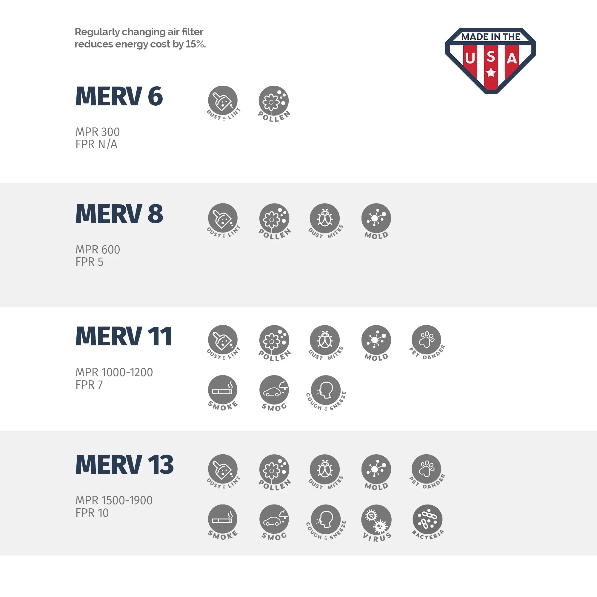 Aerostar 20x20x4 MERV 13; Air Filter; 20 x 20 x 4; Box of 4