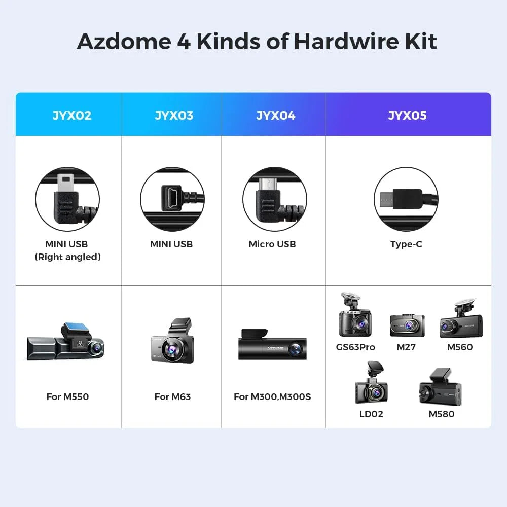 AZDOME JYX05 Dash Cam Hardwire Kit; USB Type C Hard Wire Kit for M27 M330 PG16S-3CH M580 M560-3CH PG19X Dashcam;