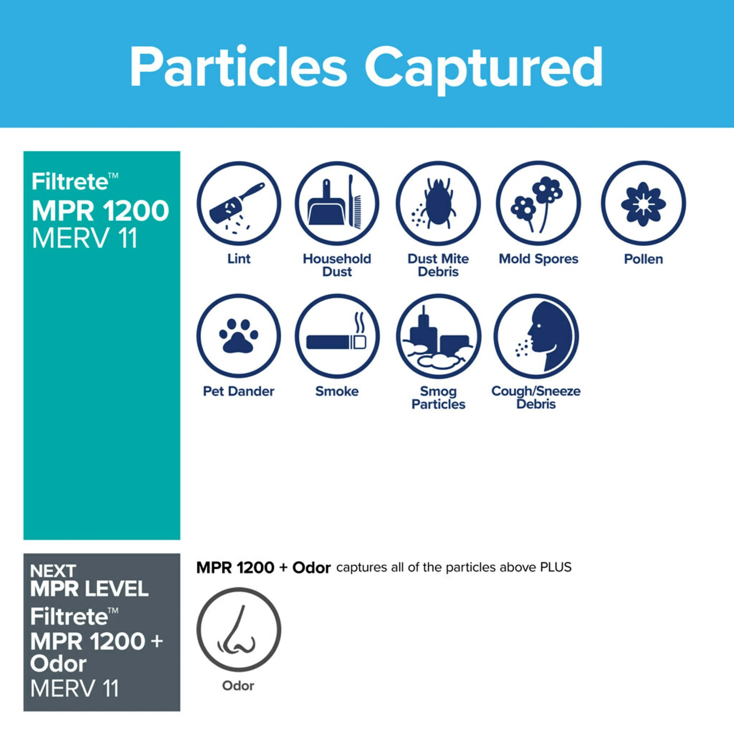 Filtrete by 3M 18x18x1; MERV 11; Allergen Reduction HVAC Furnace Air Filter; 1200 MPR; 4 Filters
