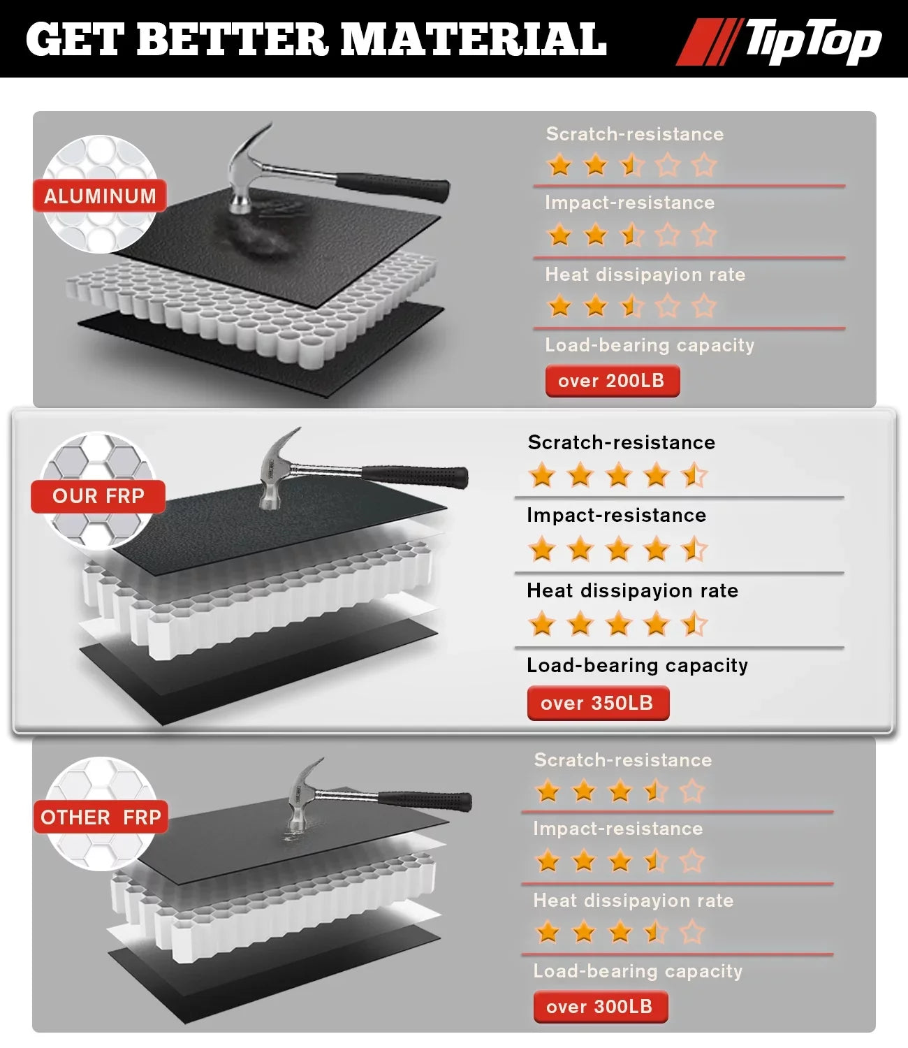 TIPTOP Tri-Fold Hard Tonneau Cover Truck Bed FRP On Top For 2017-2023 Nissan Titan 5.5ft Bed (67") w/o Titan Box | TPM3 |For Models With or Without The Deck Rail System|