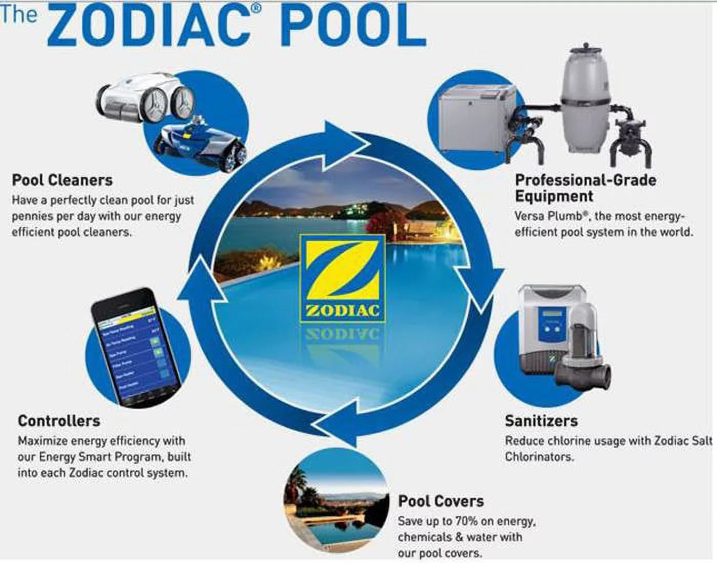 Polaris OEM 48-080 In-line Filter Screen Assembly for 180 280 380 Pool Cleaners