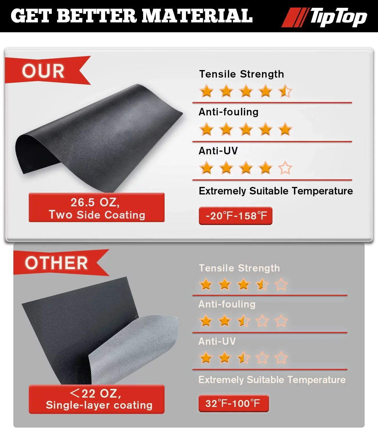 Tiptop Soft Folding Tonneau Cover Truck Bed For 2016-2023 Toyota Tacoma 5ft Bed (60.5") | TPX3 |For Models With or Without The Deck Rail System|