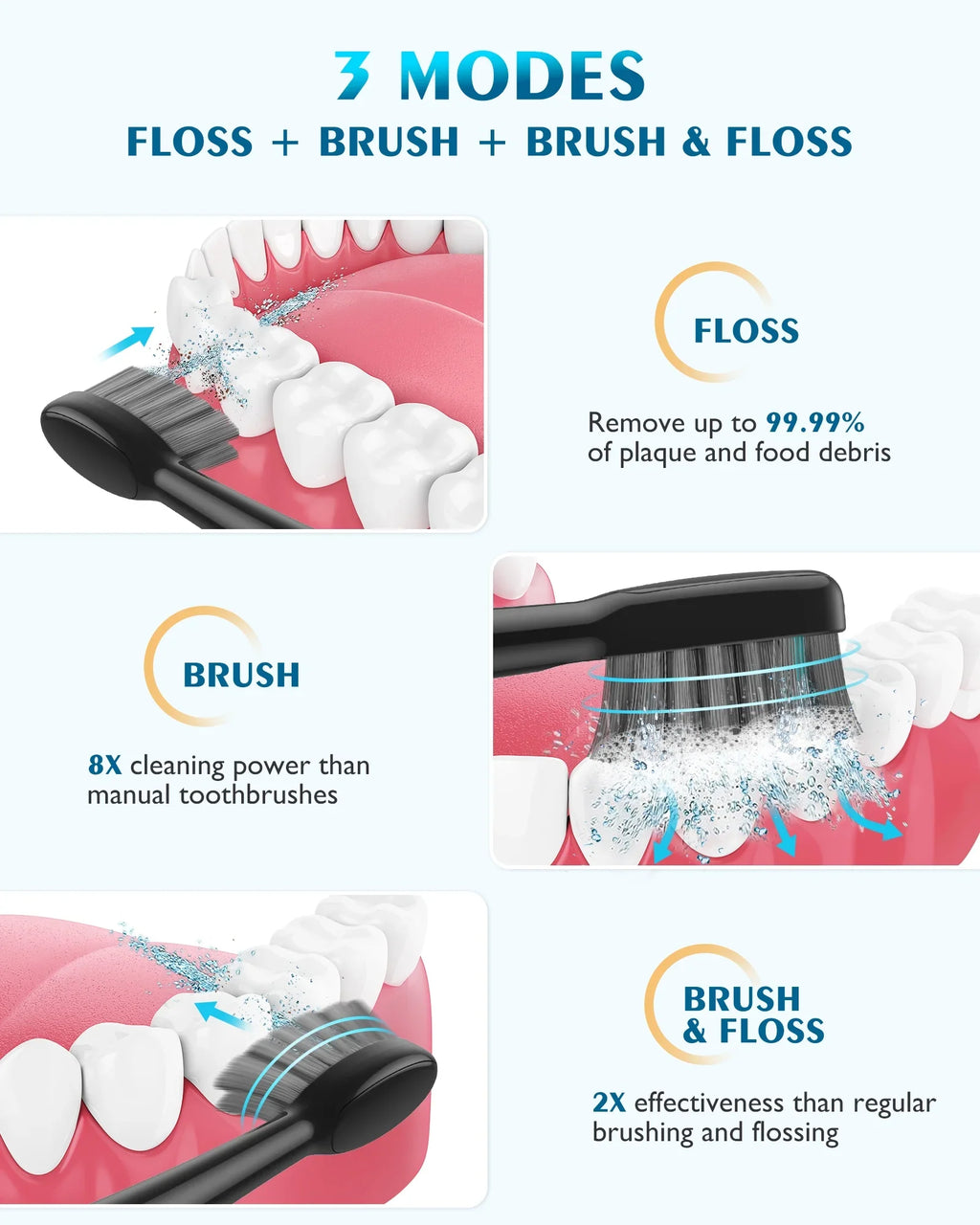 AGPTEK Flosser and Current-activated Toothbrush Combo; 2 in 1 Cordless Flosser & Sonic Toothbrush with 5 Levels for Teeth; Gums; Braces - 14 Days Battery Life; 500ML; IPX7 Fluidproof