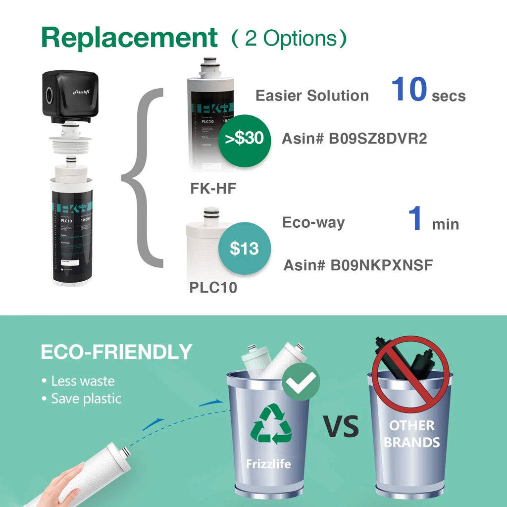 Frizzlife FK99 Under Sink Filter System; 0.5 Micron; Remove 99.99% Lead; Chlorine; Bad Taste&Odor;High Capacity