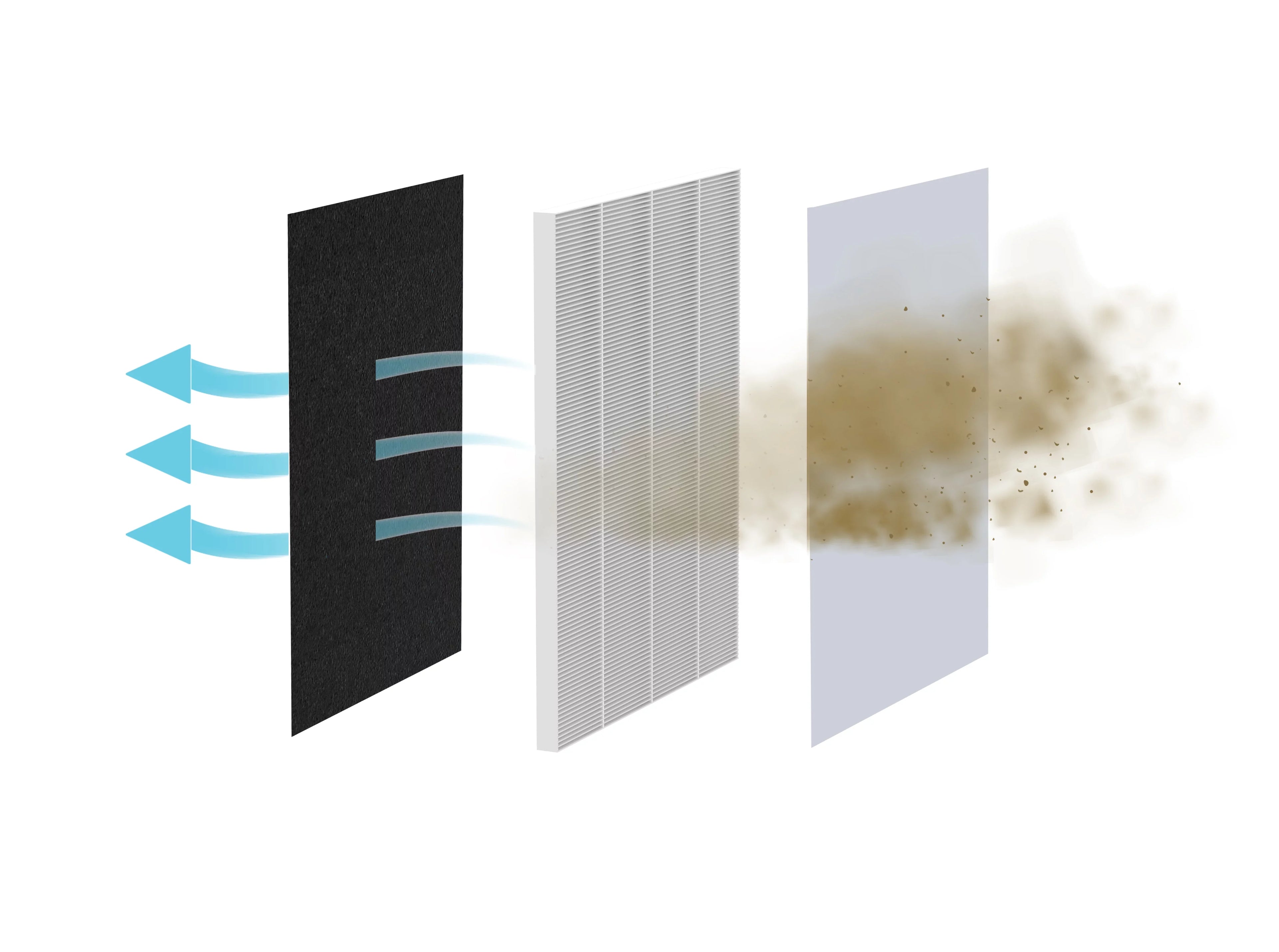 Aspen Smart Air Purifier Replacement Filter - ALLERGY TRUE HEPA H13 Filter For Dust; Allergens; Smoke; Pet Dander