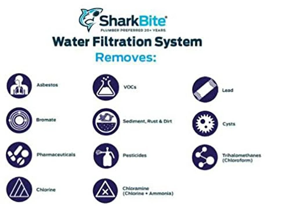 JIAH Kitchen Filtration System Replacement Filter; SBKF2R