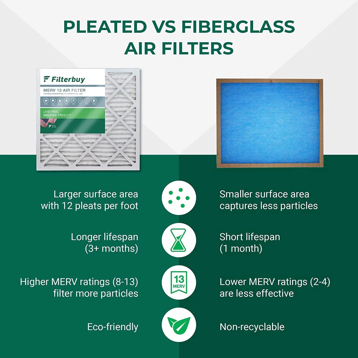 Filterbuy 16x20x5 MERV 13 Pleated HVAC AC Furnace Air Filters for Honeywell FC100A1003 (4-Pack)