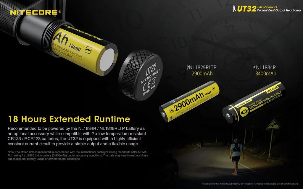 Value Bundle: Nitecore UT32 Dual Emitter Headlamp-(5700K; Cool White)-(3000K; Warm White)with 1xNL1834 Battery;TUP Rechargeable Intelligent Pocket Light(Black or Gray)and Eco-Sensa A1 Magnetic Charger