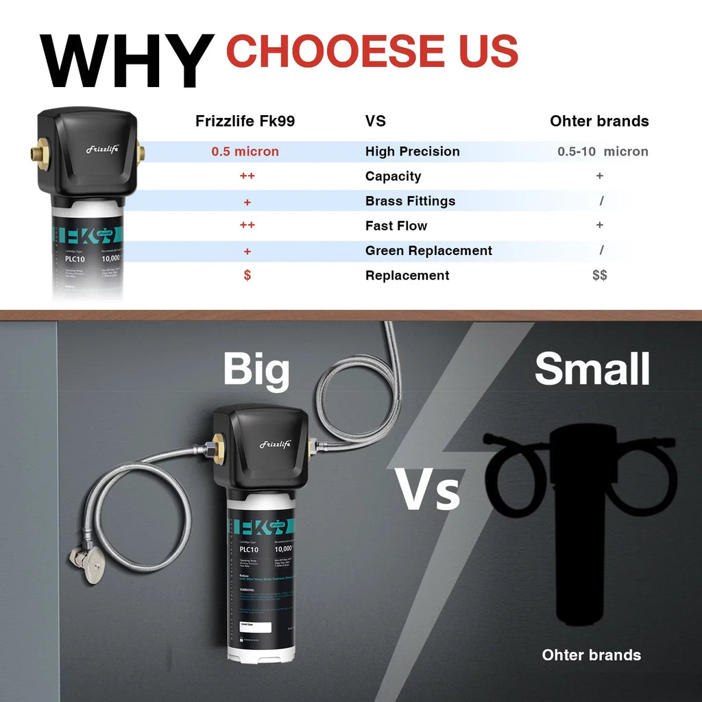 Frizzlife FK99 Under Sink Filter System; 0.5 Micron; Remove 99.99% Lead; Chlorine; Bad Taste&Odor;High Capacity