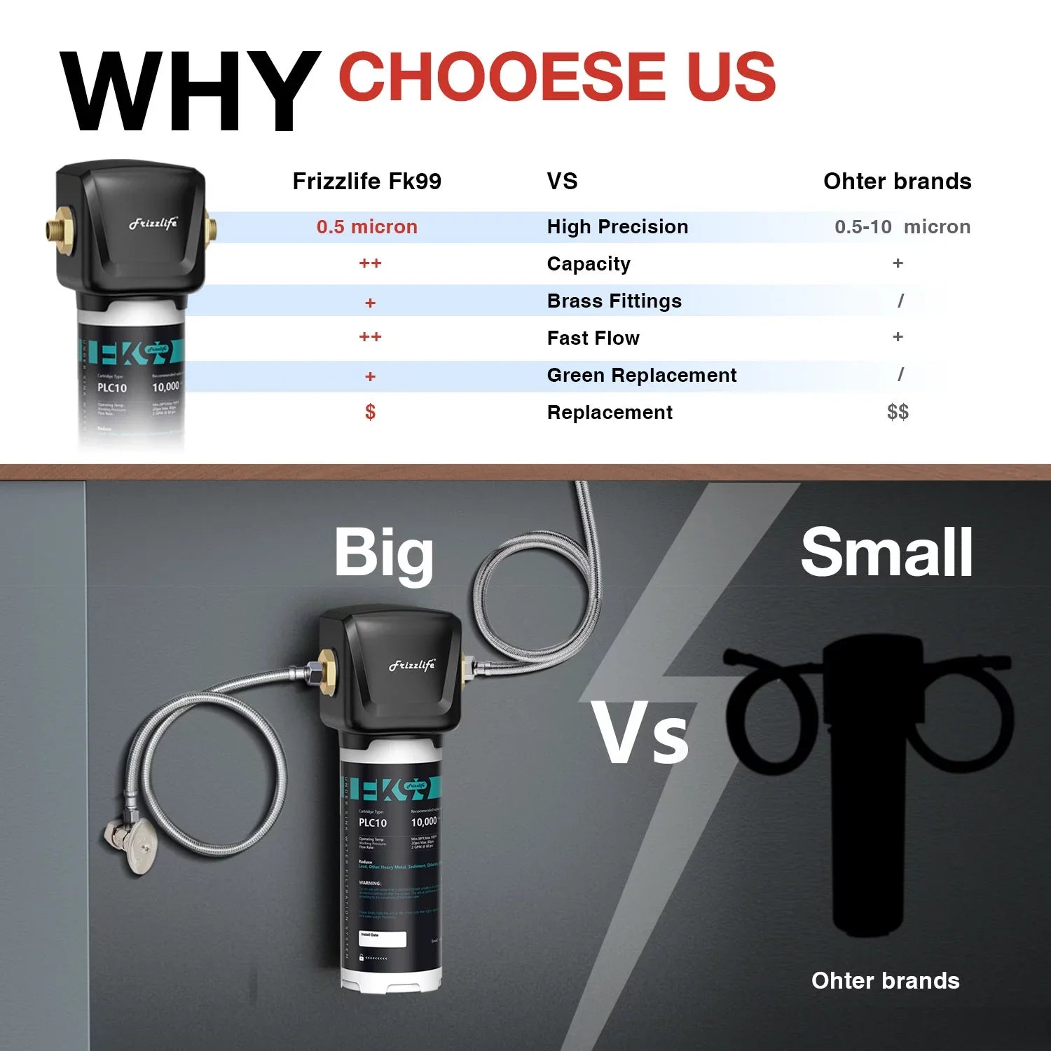 Frizzlife FK99 Under Sink Filter System; 0.5 Micron; Remove 99.99% Lead; Chlorine; Bad Taste&Odor;High Capacity