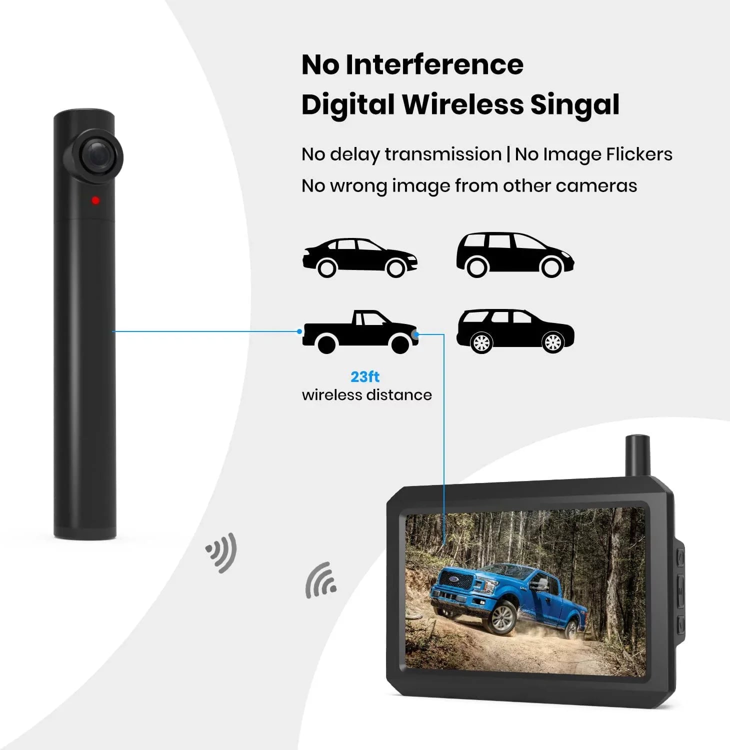 Auto-Vox Solar Wireless Backup Camera for Campervans; 2 Channel Wireless License Plate Back Up Rear View Camera with Solar Panel for Trucks Trailers (TW1)