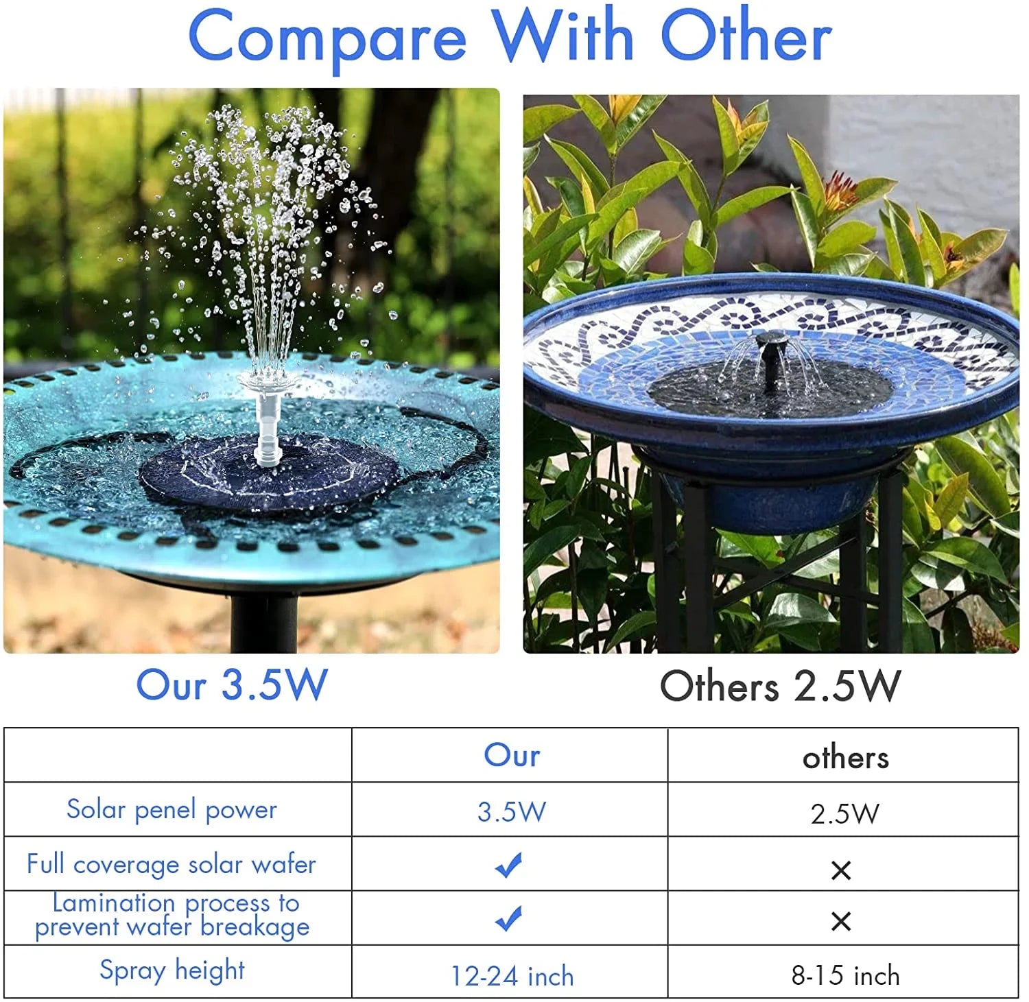 3.5W Solar Fountain Pump for Feature Outdoor DIY Solar Bird Bath Fountain with Multiple Nozzles; Solar Powered Fountain for Garden; Ponds; Fish Tank and Aquarium