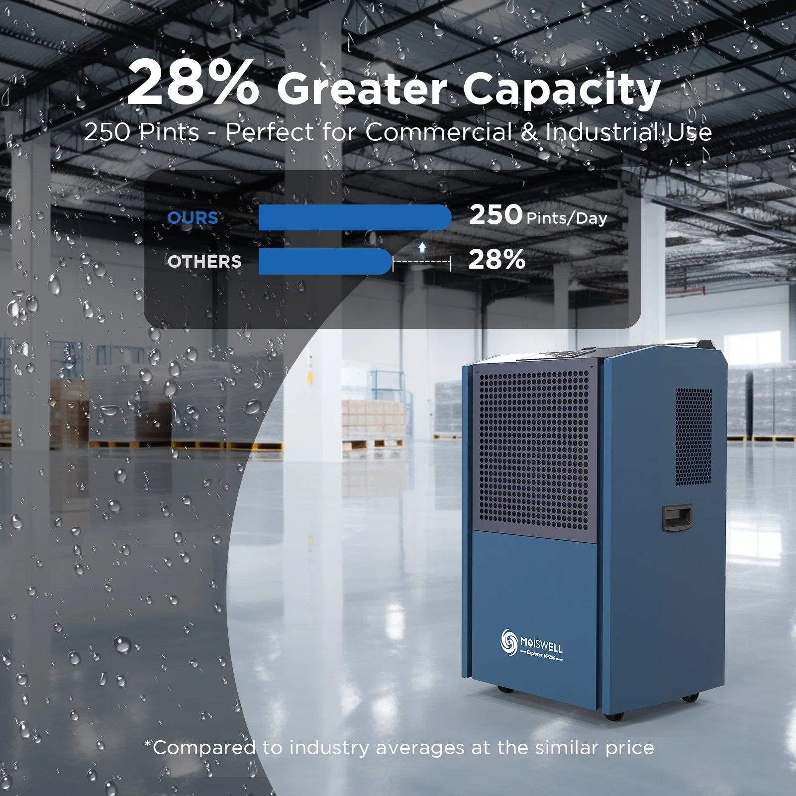 Moiswell 250 Pints Commercial Dehumidifier with Pump for Basements; Industrial dehumidifiers for large spaces Damage Restoration Warehouse