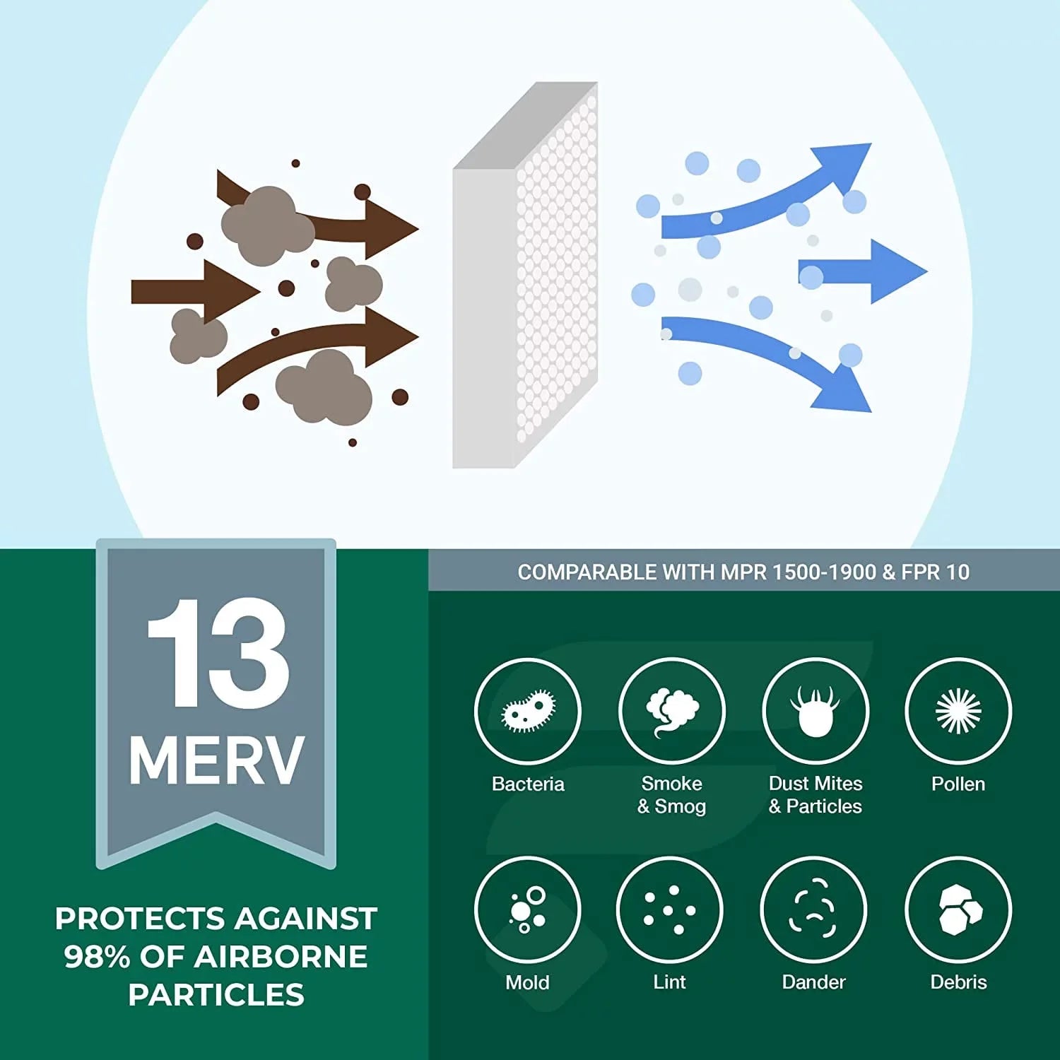 Filterbuy 30x30x1 MERV 13 Pleated HVAC AC Furnace Air Filters (12-Pack)