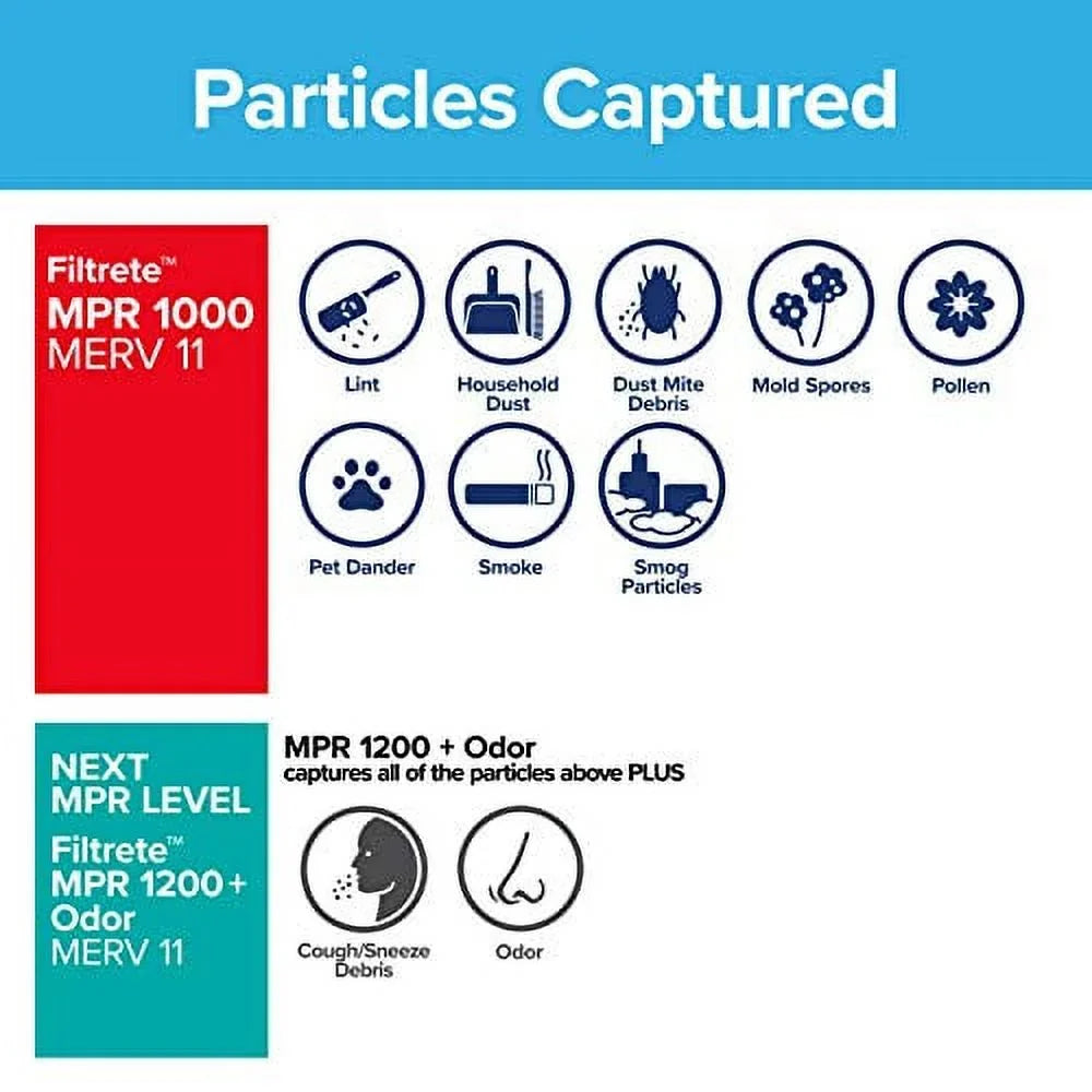 Filtrete 15x20x1; AC Furnace Air Filter; MPR 1000; Micro Allergen Defense; 6-Pack (exact dimensions 14.81 x 19.81 x 0.81)