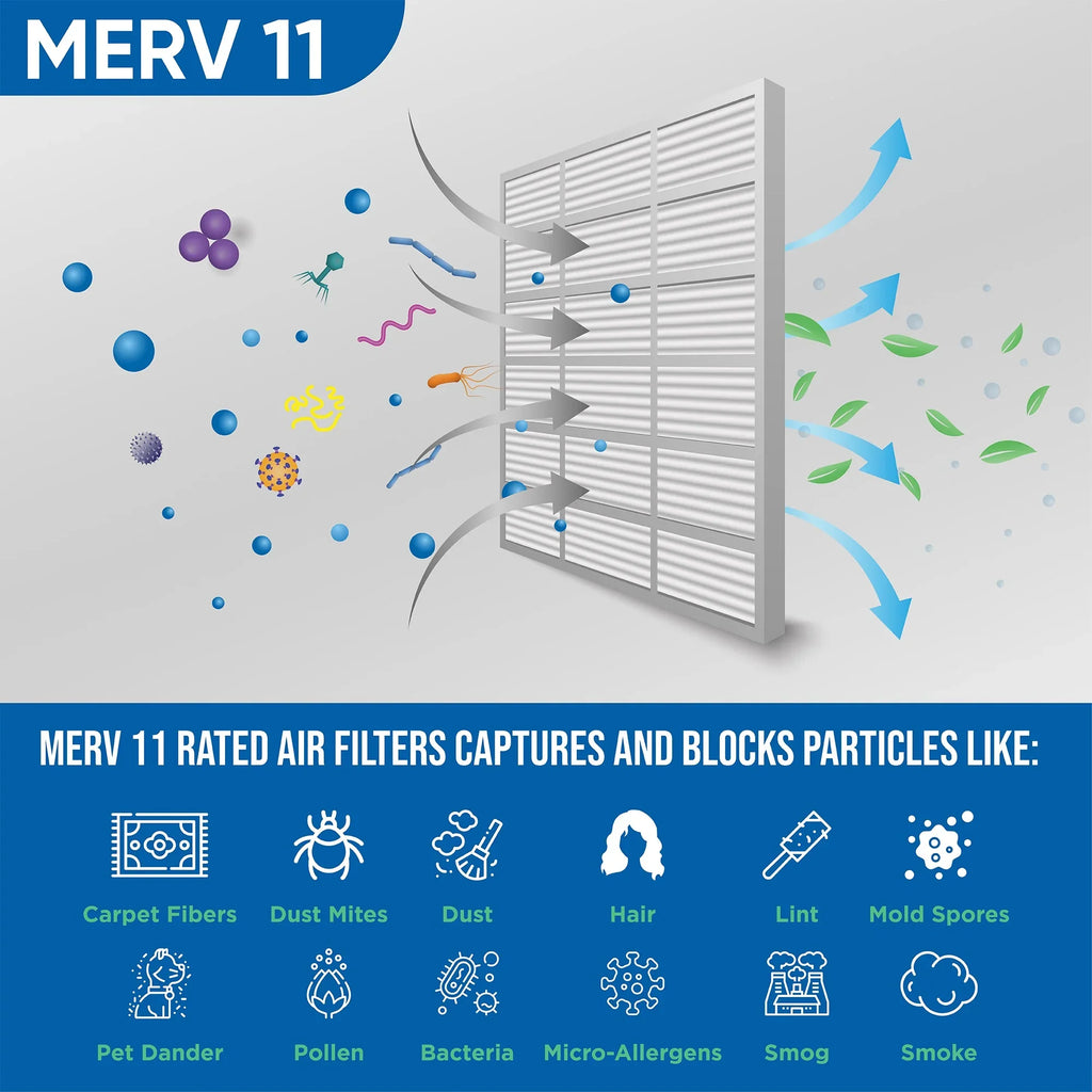 3 Pack of 14x25x2 MERV 11 Pleated 2" millimeter Air Filters by Glasfloss. Actual Size: 13-1/2 x 24-1/2 x 1-3/4