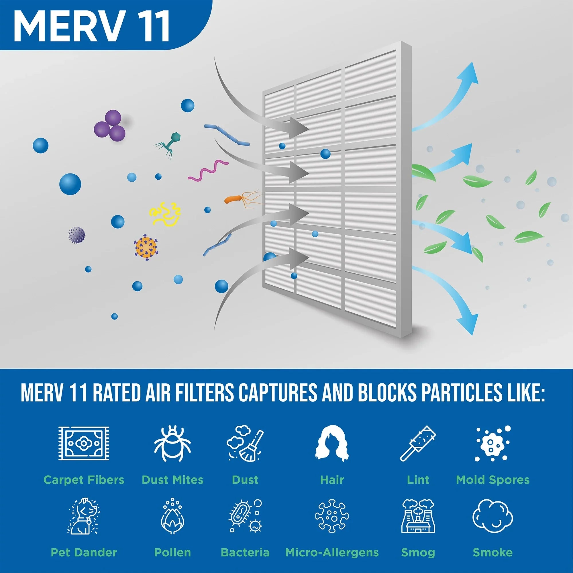 3 Pack of 14x25x2 MERV 11 Pleated 2" millimeter Air Filters by Glasfloss. Actual Size: 13-1/2 x 24-1/2 x 1-3/4