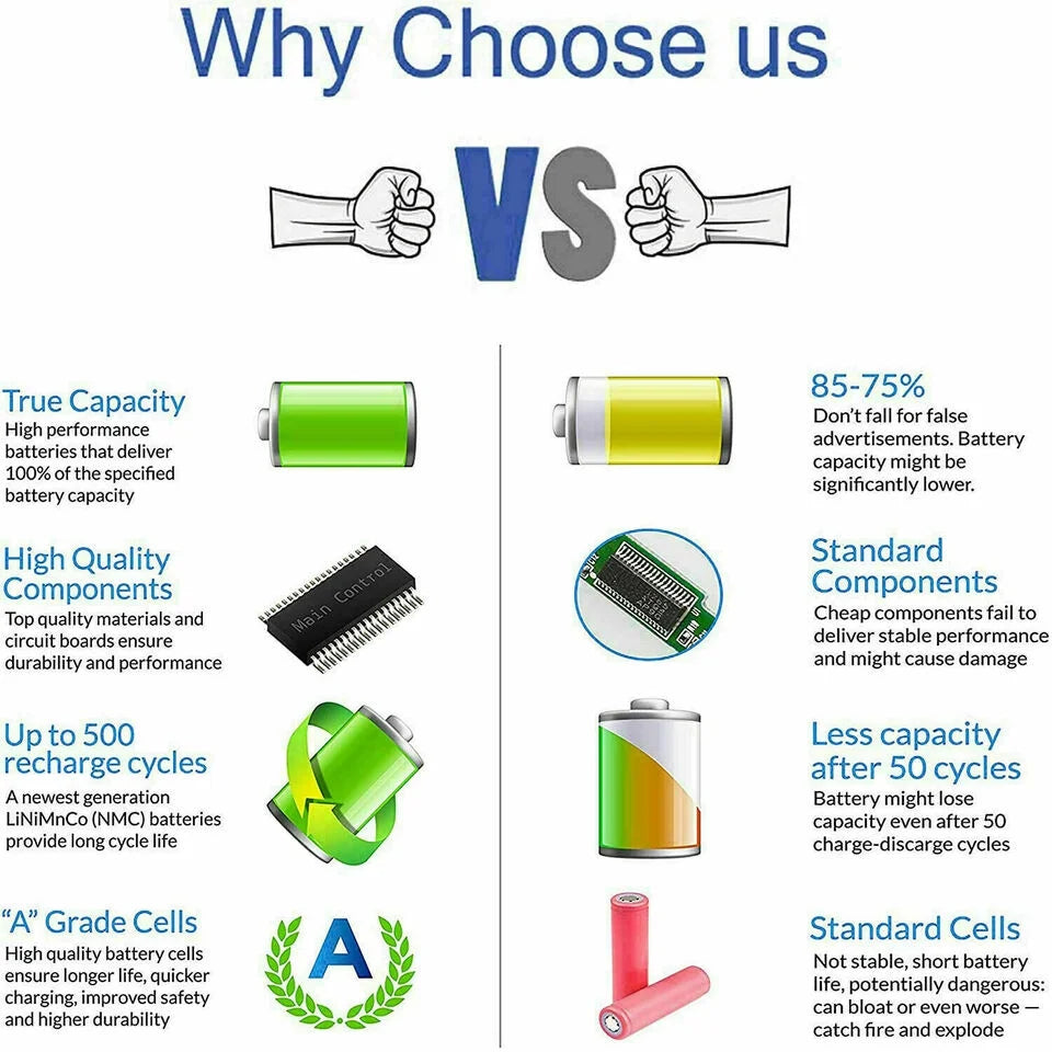J1KND Battery Compatible For Dell Inspiron N5010 N5030 N5040 N5050 N7010 N7110