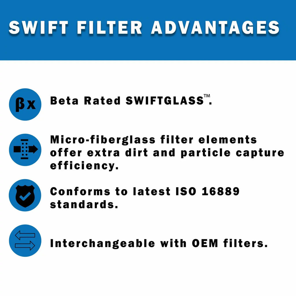 Direct Interchange for TAISEI KOGYO P-F-TM-2-3C Cartridge Filter Element Microglass Construction 3 Micron