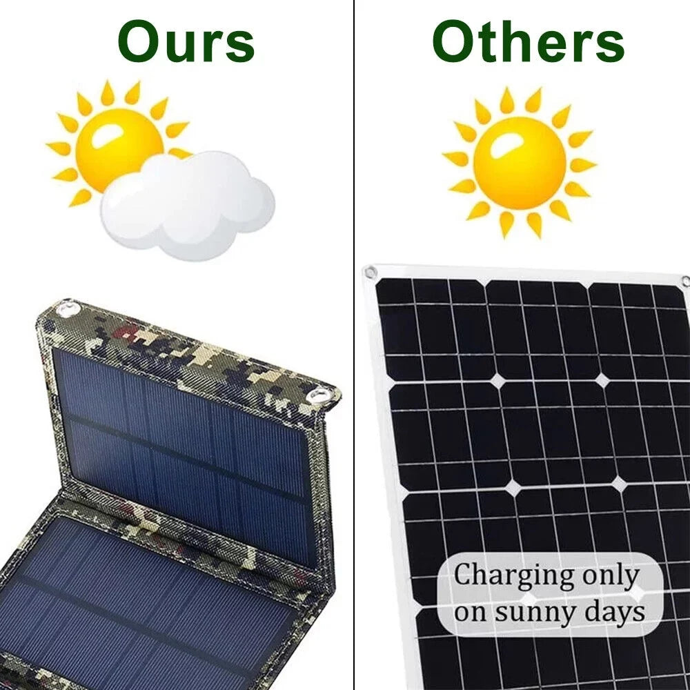 Paddsun 80W USB Solar Panel Folding Power Bank Outdoor Camping Hiking Phone Charger
