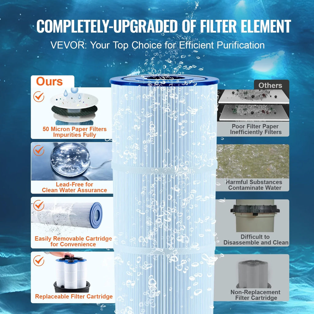 525Sq.Ft Pool Cartridge Filter In/Above Ground Swimming Pool Filtration