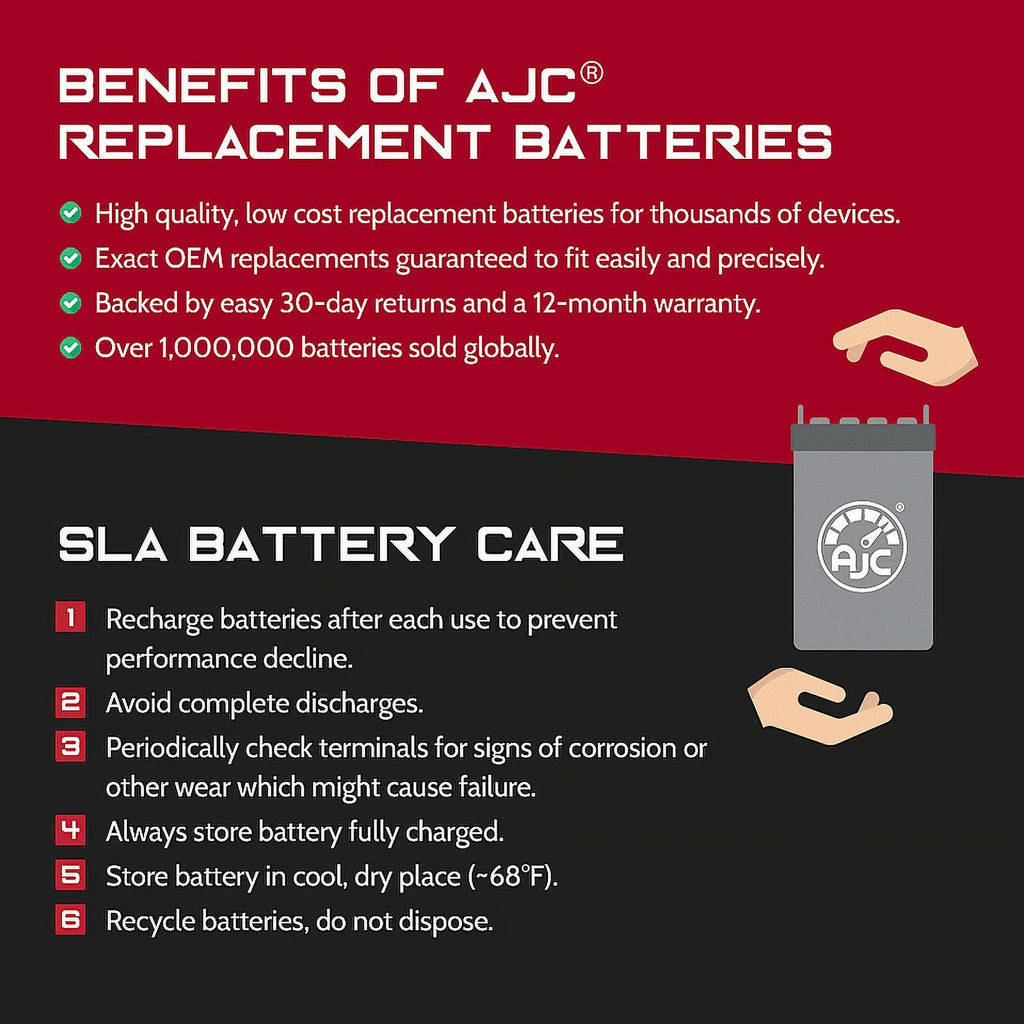 AJC Battery Compatible with Polaris MSX 150 Turbo 750CC Personal Liquidcraft Replacement Battery (2003-2004)