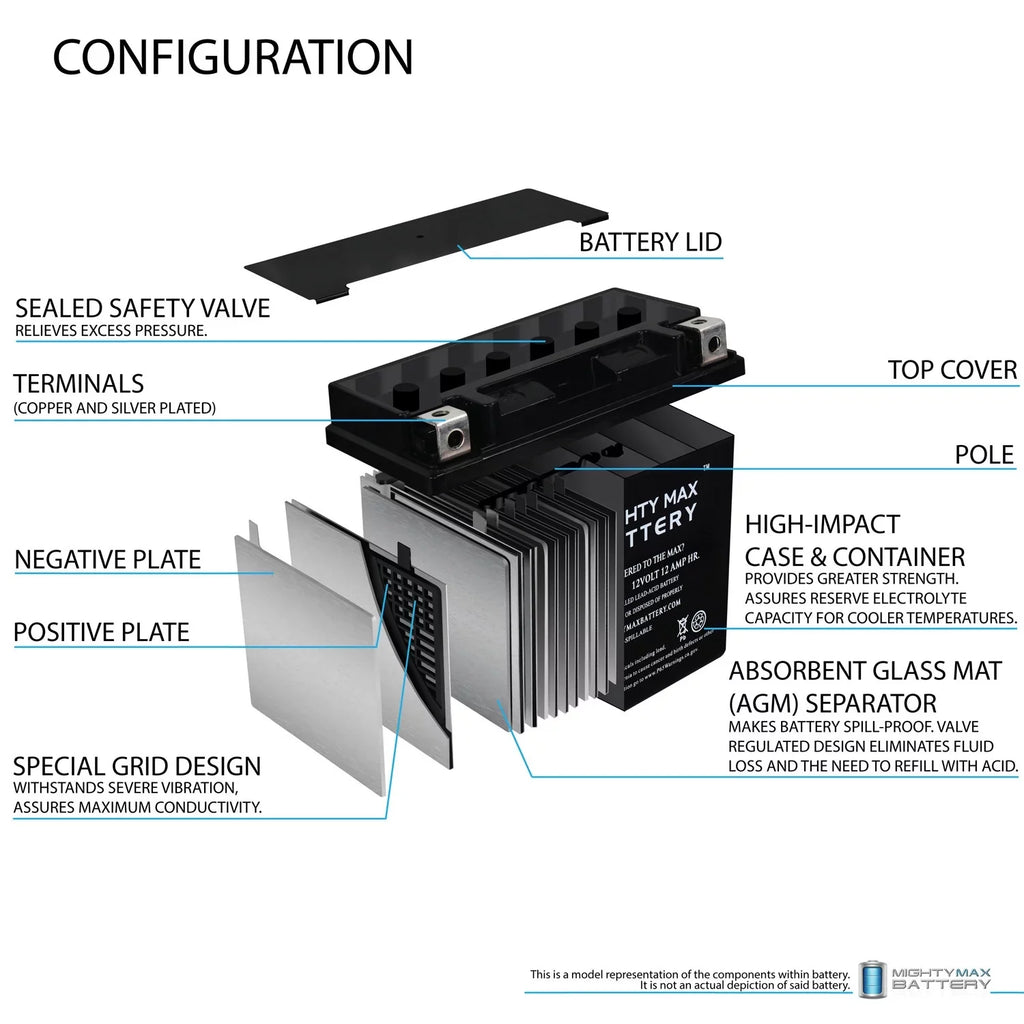 YTX14-BS Replacement Battery For BUELL XB12X Ulysses (06-'09)