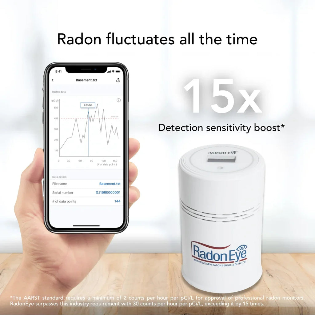 Ecosense RD200W RadonEye; Home Radon Detector; Fast & Reliable Real-Time Radon Monitor ; OLED Display; Easy Setup with App; Bluetooth;