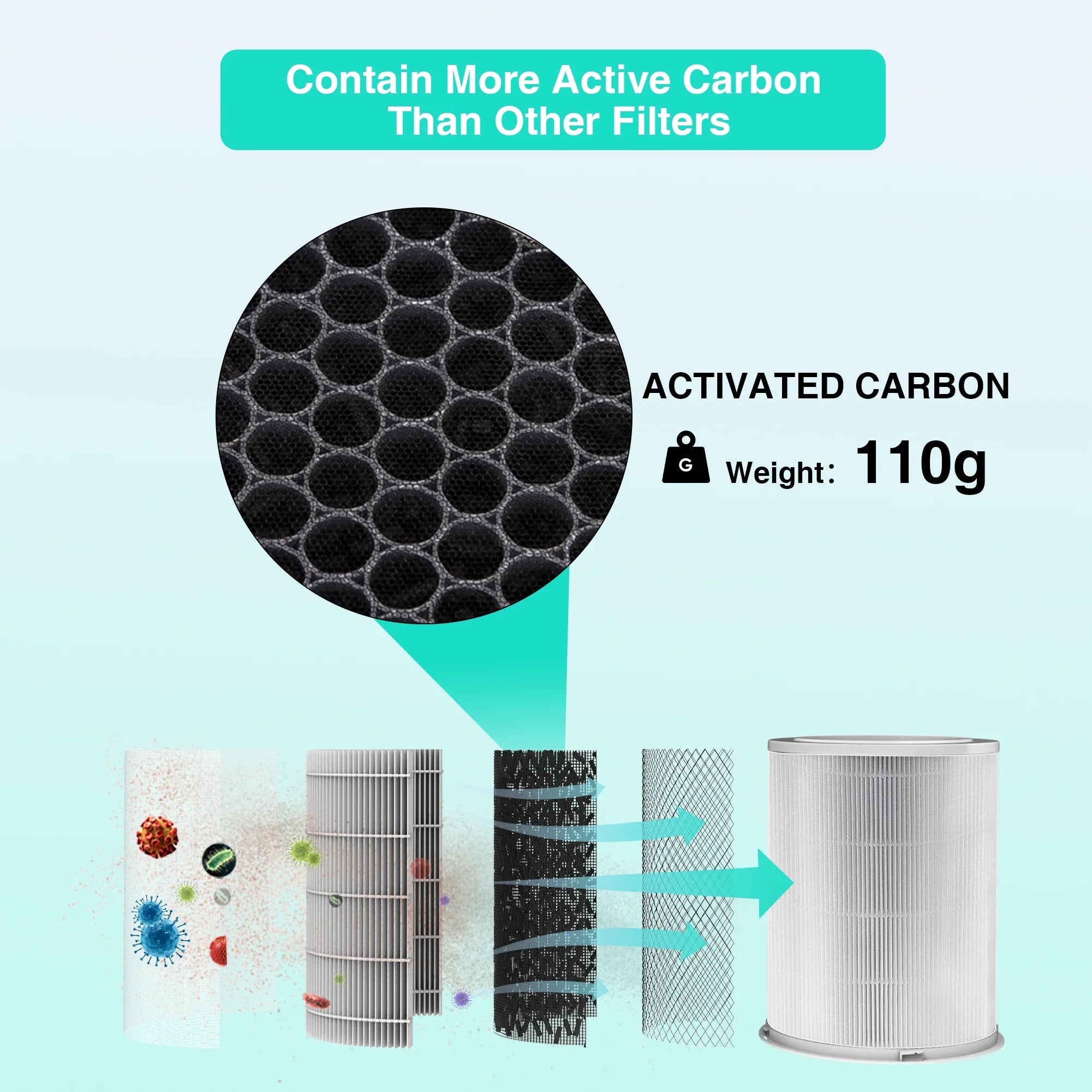 Replacement HEPA Air Purifier Filter for GCZ Air Purifier AP402 CADR 420; Original