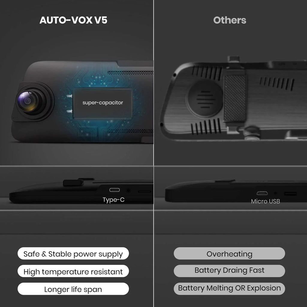 AUTO-VOX Mirror Dash Cam Front and Rear View Mirror Dual Camera 9.35'' Full Touch Screen 1080P Super Night Vision Car Backup Camera for Driving Safety