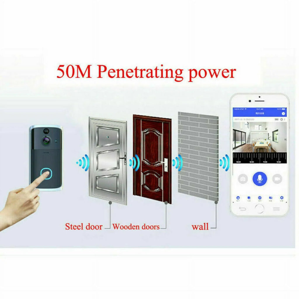 WiFi Visual Ring Smart Doorbell Smart Home Wireless Camera Video Door Bell Phone Intercom Homekit Security Automation Module-Black