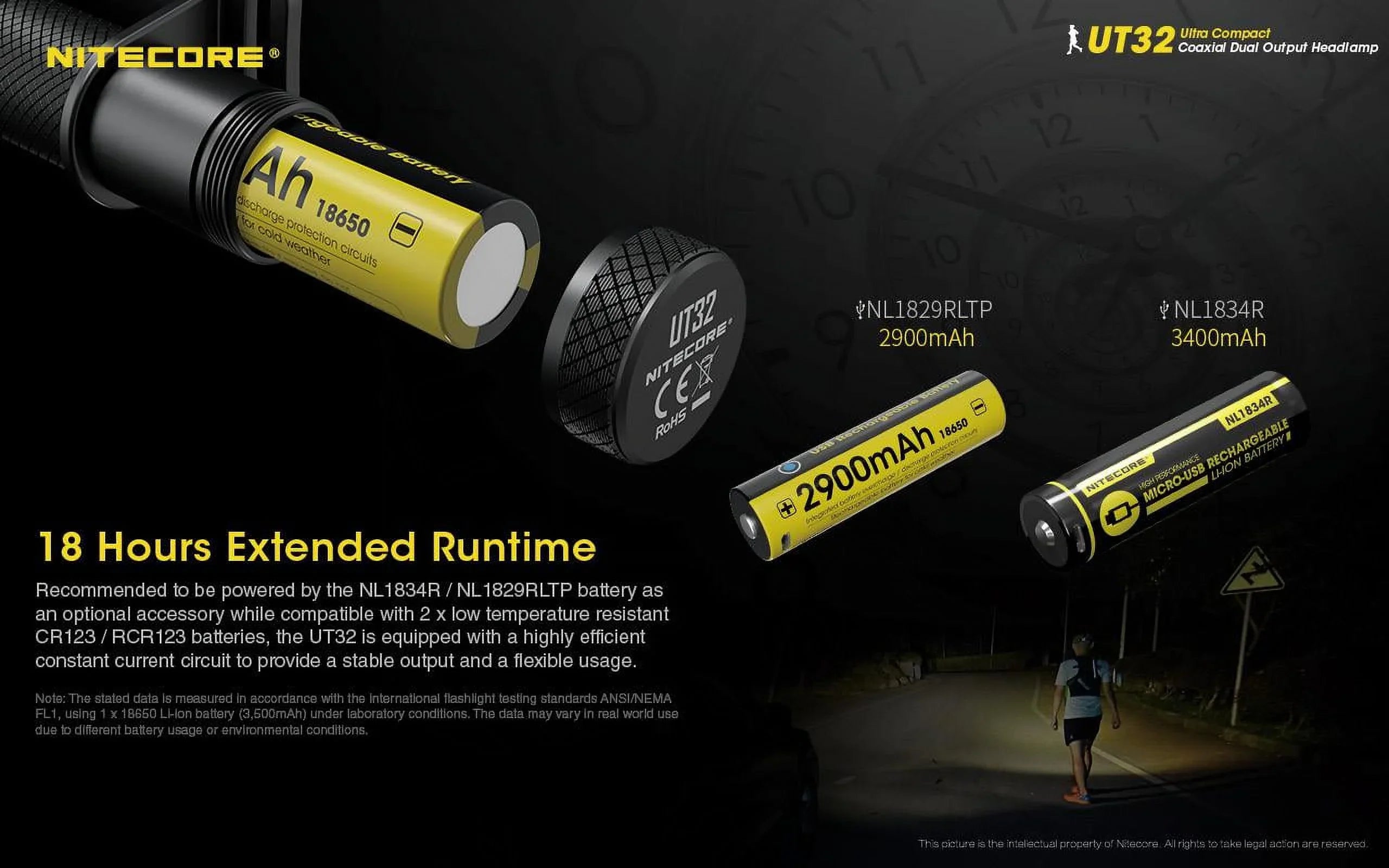 Nitecore UT32 Dual Emitter Headlamp - XP-L2 V6 (5700K; Cool White) - XP-L V6 (3000K; Warm White)
