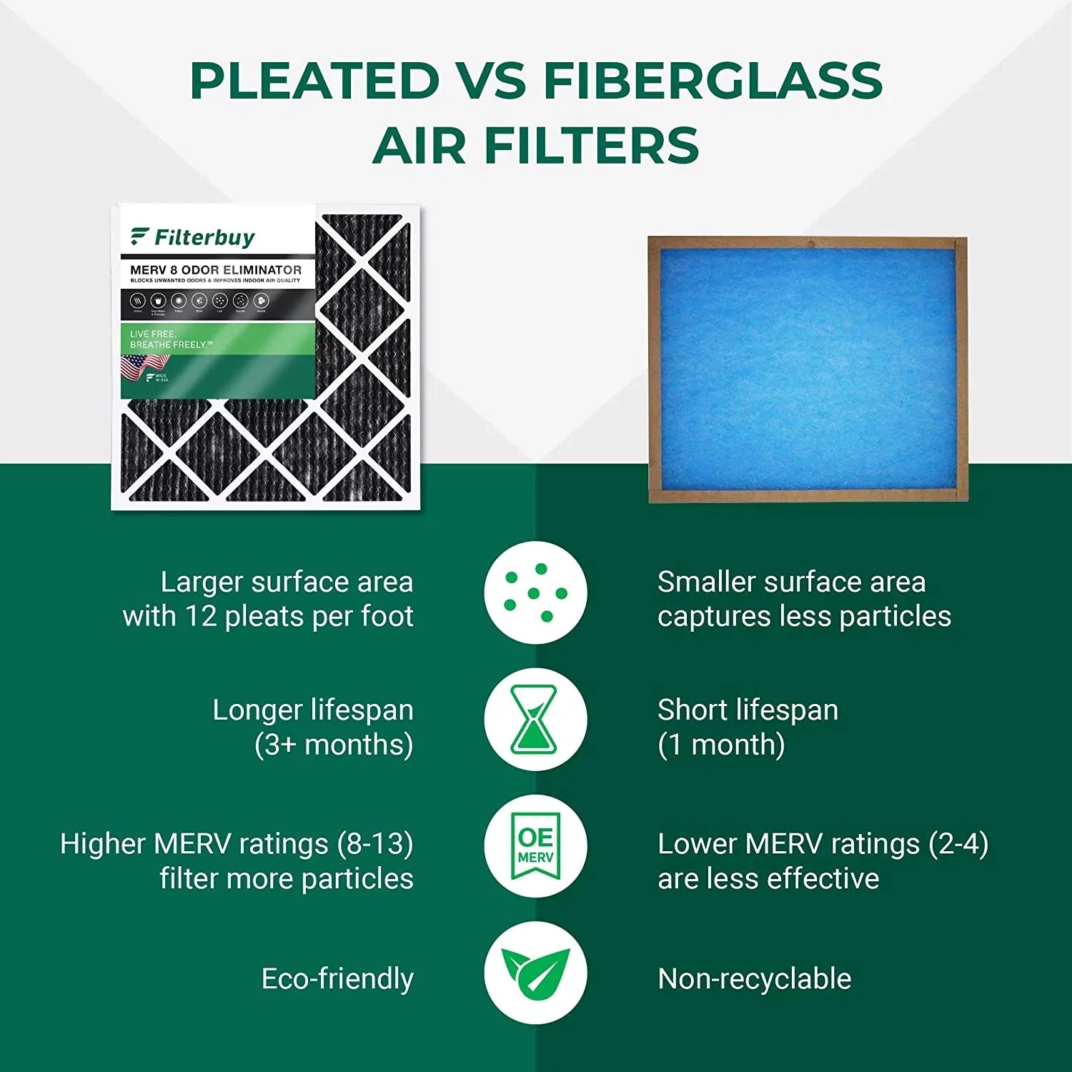 Filterbuy 25x25x1 MERV 8 Odor Eliminator Pleated HVAC AC Furnace Air Filters with Activated Carbon (4-Pack)