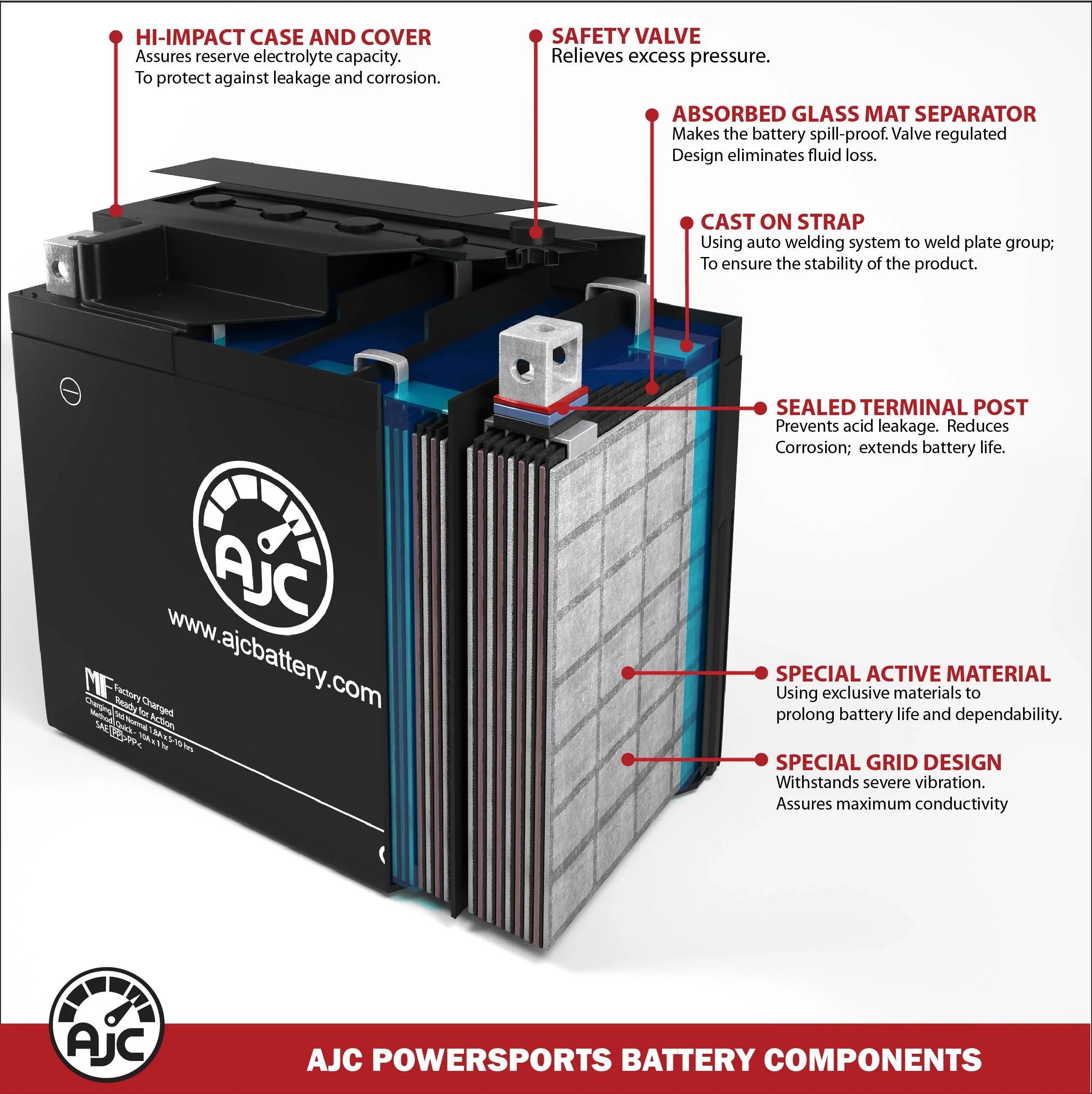 AJC Battery Compatible with Polaris SL 900 900CC Personal Fluidcraft Replacement Battery (1996-1997)